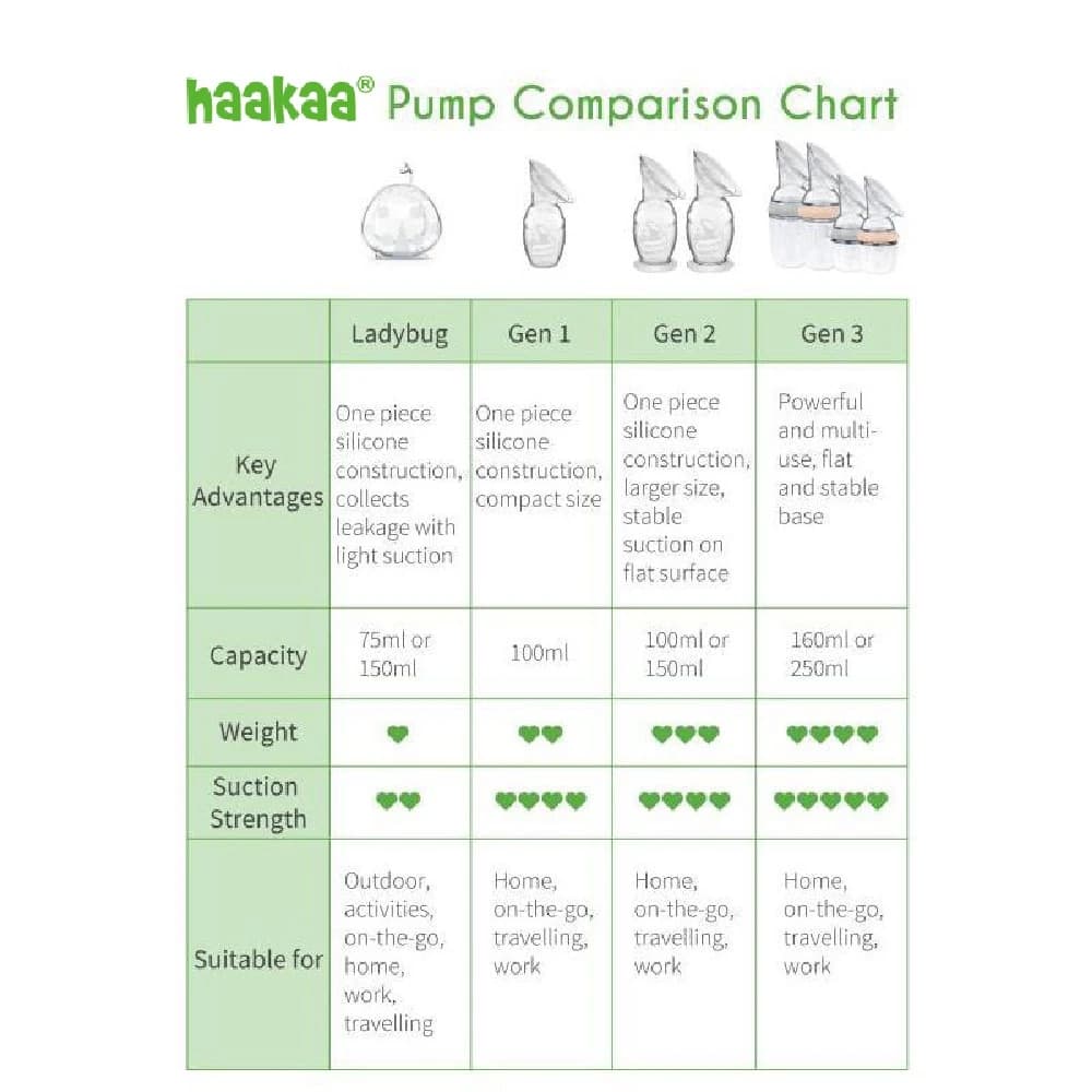 Haakaa Silicone Breast Pump- 100ML thumbnail 2