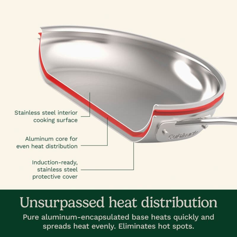 Cuisinart ® Chef's Classic™ 11-Piece Stainless Steel Cookware Set thumbnail 6