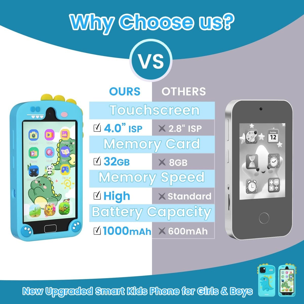 Kids Smart Phone for Boys, 4.0&#034; Touchscreen Dual Camera Cell Phone,Toddler Pr... thumbnail 2