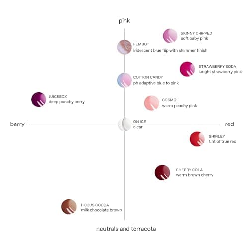 r.e.m. beauty by ariana grande | Essential Drip Glossy Balm in Cotton Candy PH | High Shine Nourishing Lip Balm | Hydrating Hyaluronic Acid | Smooth Glossy Finish thumbnail 8