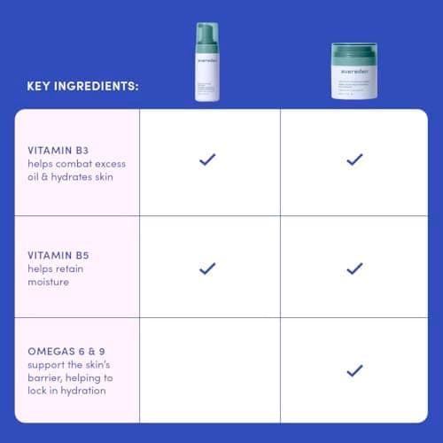 Evereden Fragrance-Free Kids Happy Face Duo - Unscented Multi-Vitamin Face Wash & Face Cream Set - Clean & Vegan Skin Care for Kids 3+ - Moisturizing, Nourishing, & Protective Skin Care Set thumbnail 5