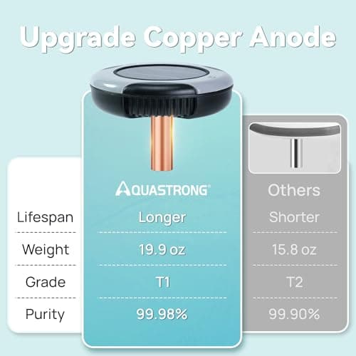 AQUASTRONG Solar Powered Pool Maintenance System with 19.9 oz Copper Anode, High-Efficiency Solar Panel for Above & Inground Swimming Pools up to 50,000 Gal, Compatible with All Pool Types thumbnail 6