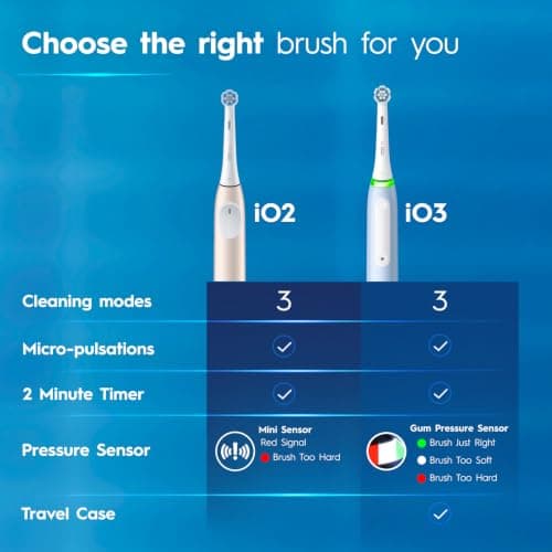Oral-B iO Series 2 Gentle Clean Electric Toothbrush, Blush Sand thumbnail 2