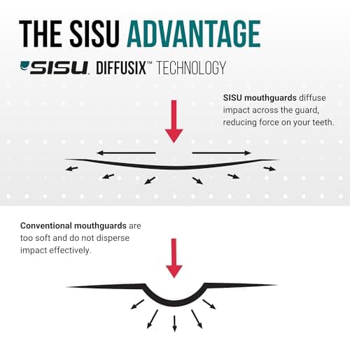 SISU Aero Medium Mouthguard, Awesome Aqua - 30% Stronger Protection for Lacrosse, Football, Hockey, Roller Derby, Team Sports - Remoldable Up to 20 Times - Ultra Slim - Works for Braces - Non Toxic thumbnail 5
