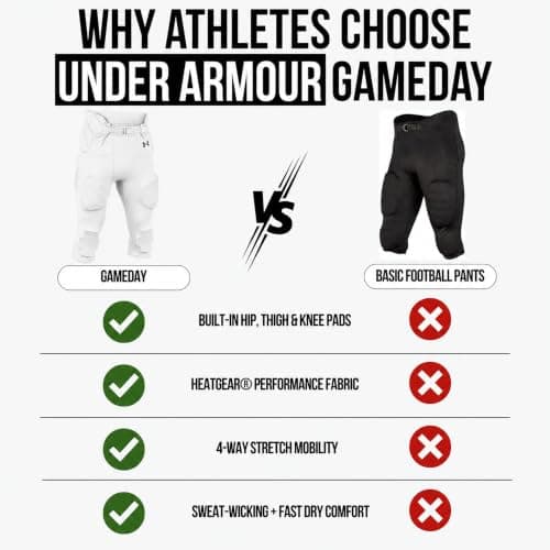 Under Armour Gameday Armour Integrated Football Pant Youth, White, X-Large thumbnail 6