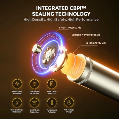 imuto Rechargeable 4 AAA and 4 AA Batteries Lithium with Charger,8 Pack 1.5 V Triple A Double A Batteries Rechargeable, Long Lasting Lithium Battery with Integrated Charging Storage Box(4AAA+4AA) thumbnail 8