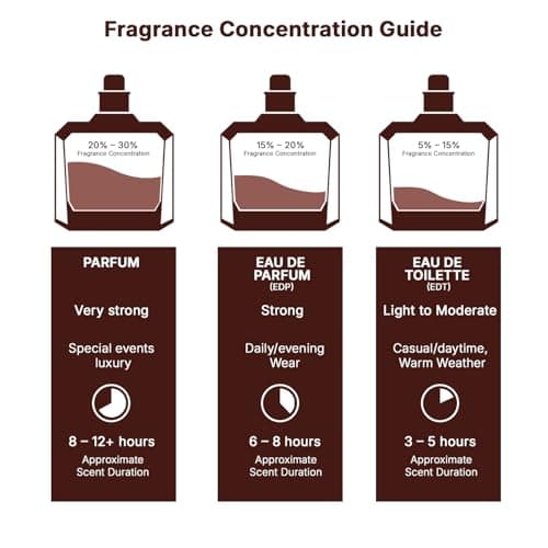 Lattafa Eclaire Eau de Parfum Spray for Women, 3.4 Ounce thumbnail 9