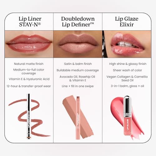 Sacheu Lip Liner STAY-N Peel Off Lip Stain — Long Lasting Waterproof Lip Tint with Hyaluronic Acid & Vitamin E — Transfer Proof Matte Finish, Vegan & Cruelty-Free (No Shade) thumbnail 9