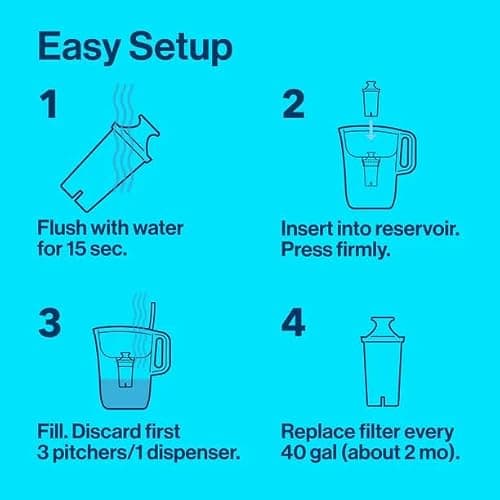 Brita Small 6 Cup Space Saver Water Filter Pitcher with 1 Standard Filter, Space Saver, Purple (Purple) thumbnail 5