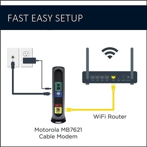 Motorola MB7621 Cable Modem | Pairs with Any WiFi Router | Approved by Comcast Xfinity, Cox, and Spectrum | for Cable Plans Up to 900 Mbps | DOCSIS 3.0 thumbnail 6