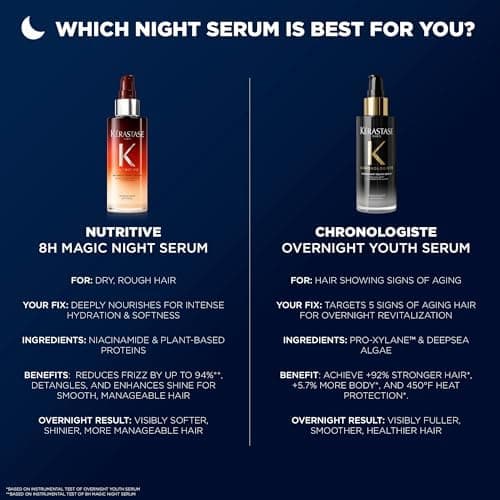 Kerastase Nutritive 8H Magic Night Serum - Overnight Treatment for Dry Hair, Enhances Shine, With Plant-Based Proteins thumbnail 12
