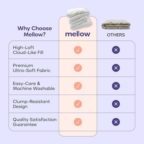 Mellow Marshmellow Comforter – Extra Fluffy Double-Stuffed Down Alternative Duvet Insert, All-Season Temperature Balancing, Oeko-TEX Fabric, Box Stitch, Machine Washable (Pink, Twin/Twin XL) thumbnail 3