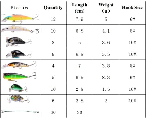 Aorace Fishing Lures Kit Mixed Including Minnow Popper Crank Baits with Hooks for Saltwater Freshwater Trout Bass Salmon Fishing thumbnail 4