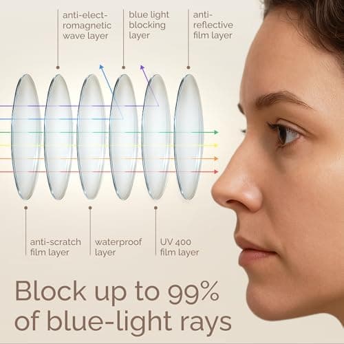 IBOANN Blue Light Blocking Glasses Women/Men, Round Fashion Retro Frame, Vintage Fake Eyeglasses with Clear Lens thumbnail 4