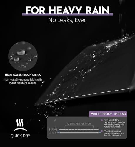 LILAC Compact Travel Windproof Umbrella, 43" Auto open/close Folding Quick Dry Umbrellas for Rain, Lightweight Portable Small for Backpack Car, Thoughtful Gift for Women Men Kids, TSA Approved, 1-Navy thumbnail 4