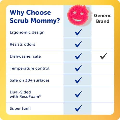 Scrub Mommy Kitchen Sponges - Dual-Sided Dish Sponges for Scrubbing - Non-Scratch Cleaning Sponges for Washing Dishes, Bathroom & Multi-Surface Cleaning - Online Exclusive (3 Count) thumbnail 6