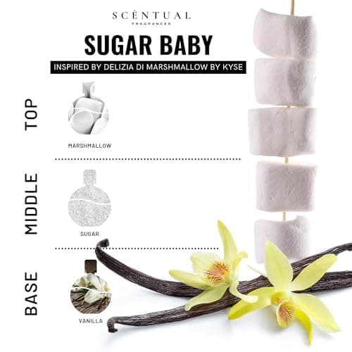 Scentual Fragrances, Ultra-Concentrated Hair & Body Perfume Mist, Long Lasting Women's Fragrance, Gourmand Perfumes for Women, Vegan and Cruelty Free (SugarBaby) thumbnail 2