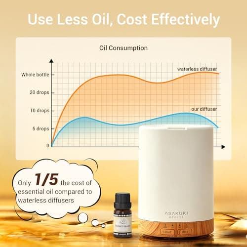 ASAKUKI Essential Oil Diffuser for Home, 300 ml Humidifier with Automatic Shut-Off, Quiet Aromatherapy Diffuser with 7 LED Lights for Living Room, Kitchen, Bedroom, Hotel - Light Brown thumbnail 7