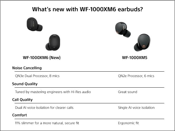 Sony WF-1000XM6 The Best Noise Cancelling Wireless Earbuds, Black | Truly Wireless Headphones, Studio-Quality, HD NC Processor QN3e, Ultra Clear Calls, Up to 24 Hours of Battery, Bluetooth thumbnail 7