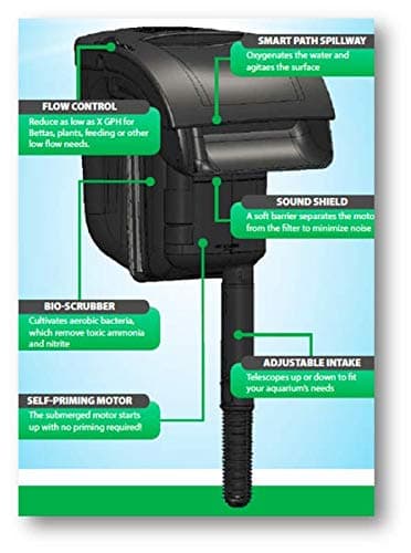 Tetra Whisper IQ Power Filter 10 Gallons, 105 GPH, with Stay Clean Technology thumbnail 4