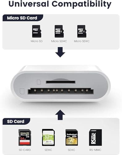 Lettore Schede SD per iPhone/iPad/Fotocamera, Adattatore Scheda SD per iPhone, Adattatore SD per iPhone, Adattatore Macchina Fotografica iPhone, SD Card Reader for iPhone Lettore Schede USB C thumbnail 3