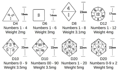 MunnyGrubbers - Sword Dagger Dice Holder - (Random 7PCS D20 Dice Set Included) - Custom Polyhedral Dice Storage for Tabletop RPG - Dungeons and Dragons - DND - D&D (Pink) thumbnail 6