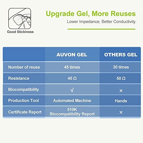 AUVON Rechargeable TENS Unit Muscle Stimulator, 24 Modes 4th Gen TENS Machine with 8pcs 2"x2" Premium Electrode Pads for Pain Relief thumbnail 4