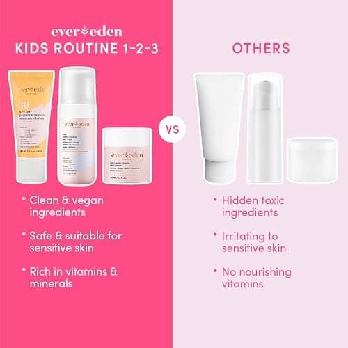 Evereden Kids Daily 1-2-3 Routine Bundle: Clean & Vegan Skin Care Set - Hydrating & Nourishing Tween Skincare Set with Multi-Vitamin Face Wash, Face Cream, Lotion, & SPF 30 Mineral Sunscreen (Melon) thumbnail 8
