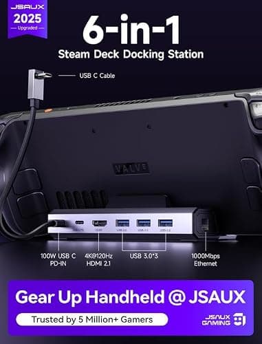 JSAUX 4K@120Hz Docking Station and 100W Charger Compatible with ROG Ally X/Steam Deck OLED/Legion Go (S), 6-in-1 Dock with HDMI 2.1, Gigabit Ethernet, 3 USB 3.0 and 100W Charge-HB0603 thumbnail 2