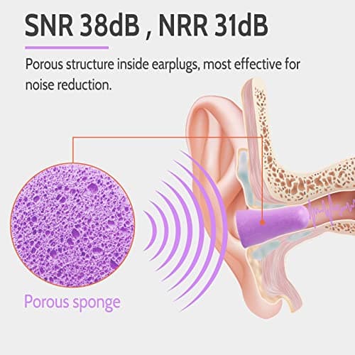 LYSIAN Ultra Soft Foam Earplugs for Sleeping, 38dB SNR Noise Reduction Ear Plugs for Snoring, Shooting, Study, Work and Travel, 60 Pairs, Purple thumbnail 4