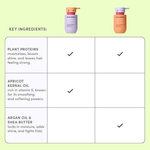 Evereden Happy Hair Duo for Kids: Vegan Kids Shampoo and Conditioner Set with Bonus Gift Brush - The Hair Detangler - Strengthens & Smooths for All Hair Types - Perfect Hair Care Gift Set thumbnail 6