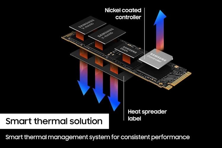 SAMSUNG 990 PRO SSD 1TB PCIe 4.0 M.2 2280 Internal Solid State Hard Drive, Seq. Read Speeds Up to 7,450 MB/s for High End Computing, Gaming, and Heavy Duty Workstations, MZ-V9P1T0B/AM thumbnail 5