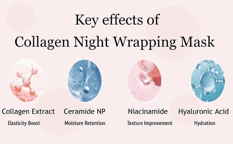 Medicube Collagen Overnight Wrapping Peel Off Facial Mask Pack - Elasticity & Hydration Care, Reduces Sagging & Dullness - Hydrolyzed Collagen For Glowing Skin - Korean Skin Care, 75ml, 2.53 fl.oz thumbnail 6