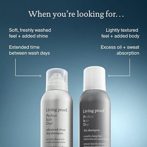 Living Proof Perfect Hair Day Dry Shampoo – Absorbs Oil, Sweat, Odor, Cleans Hair, Fresh Scent, Detoxifies Scalp for Women and Men thumbnail 5