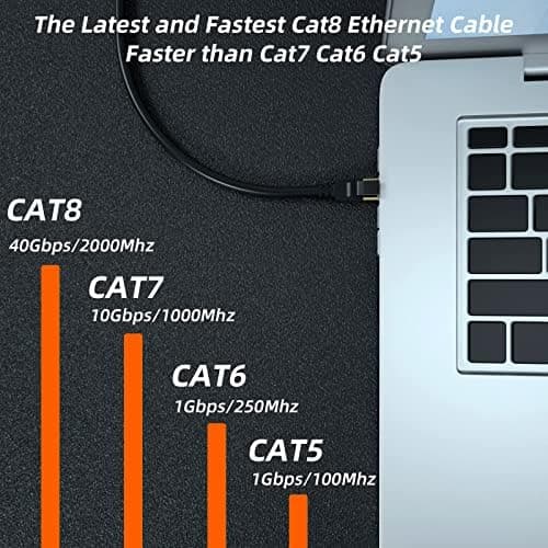 Cat 8 Ethernet Cable, 100FT High Speed Heavy Duty 26AWG Cat8 LAN Network Cable 40Gbps, 2000Mhz with Gold Plated RJ45 Connector, Outdoor&Indoor Internet Cable Compatible for Router Gaming Modem Xbox thumbnail 2