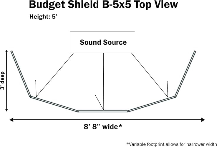 Budget Shield Drum Shield 5 panels 2ft wide X 5ft tall thumbnail 3