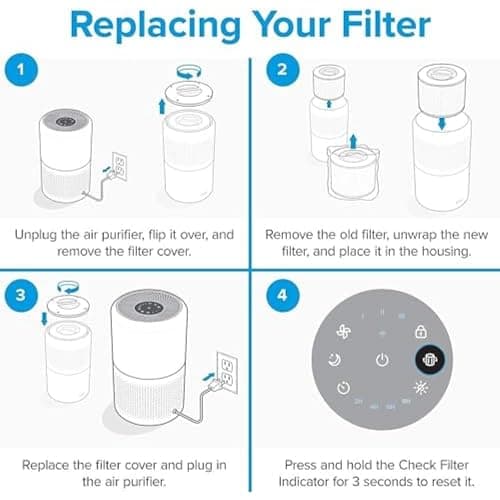 LEVOIT Core 300 und Core 300S Ersatzfilter gegen Gerüche von Haustier und Küche, HEPA Filter, hocheffizienter Aktivkohlefilter und Vorfilter, für Tierbesitzer Raucher Allergiker thumbnail 7
