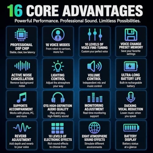 I9 Voice Changer Sound Card Kit, 16 Effects for Gaming & Streaming thumbnail 2