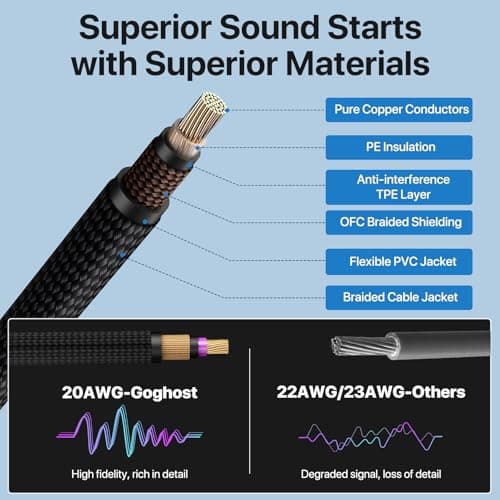 GOGHOST Guitar Cable 50ft, Amp Chord Electric Guitar Aux Amp Cord Braided, TS 1/4 Quarter Inch Straight to Right Angle Bass Instrument Cables Pro Audio (Black, 1-Pack) thumbnail 2