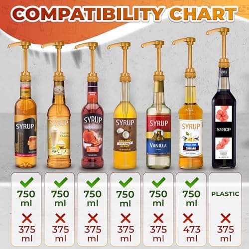 Pumps for Syrup Bottles 5 Pack - 9.25" Closed/11.54" Open Coffee Syrup Dispenser Pump - Lockable Mechanism, Fits Various 25.4 oz Bottles, Easy to Use & Clean, Suitable for Liquids, Pastes & Sauces thumbnail 3