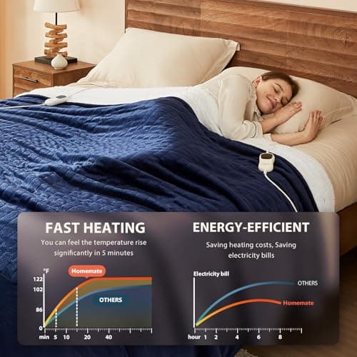 Homemate Heated Blanket Electric Throw - 50"x60" Heating Blanket Throw 1/2/4/6/8 Hours Auto-Off 10 Heat Level Over-Heat Protection Flannel Sherpa ETL Certification thumbnail 3