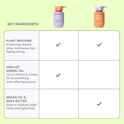 Evereden Happy Hair Duo for Kids: Vegan Shampoo and Conditioner Set with Detangler Brush - Strengthens & Smooths All Hair Types thumbnail 6