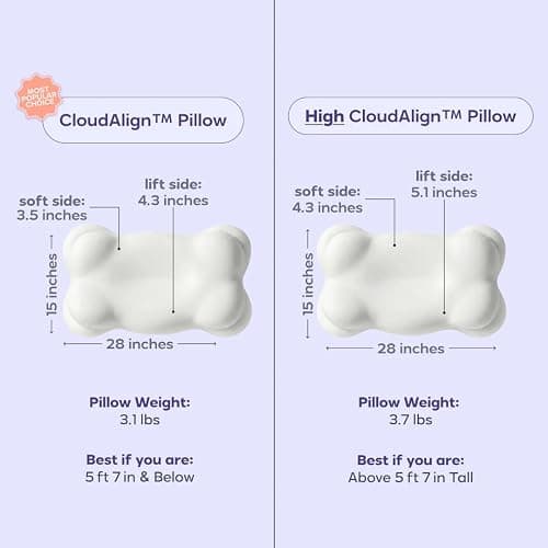 Mellow CloudAlign Memory Foam Pillow for Neck & Shoulder Support, High | Dual Height Ergonomic Cervical Pillow for Side Back & Stomach Sleepers, Contoured Orthopedic Bed Pillow with Washable Cover thumbnail 2