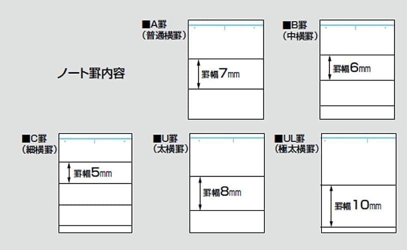 KOKUYO Campus Notebook, A 7mm Ruled, Semi-B5, 30 Sheets, 30 Lines, Pink, Pack of 5, Japan Import (NO-3ANX5) thumbnail 2