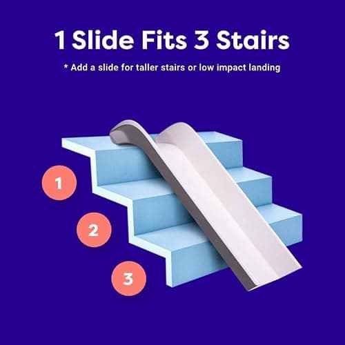 Stairslide 4-Pack Modular Indoor Slide for Home Staircases, White - Stair Attachment Ramps for Kids with Non-Slip Grip Bottom, Easy to Store, No Installation Needed thumbnail 3