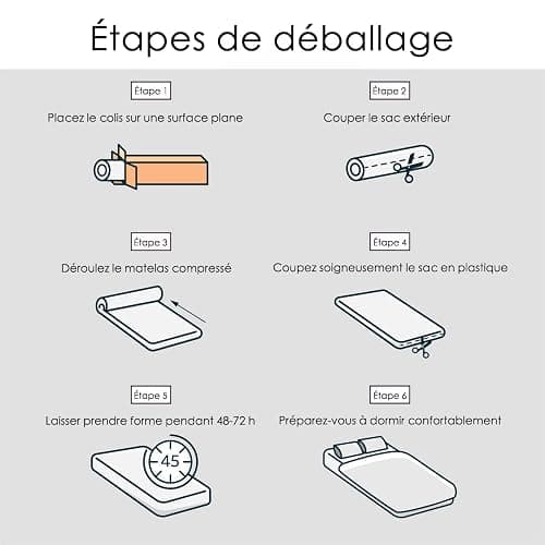 Matelas 140x190, IZTOSS Matelas Équilibré Mémoire de Forme 11 Zones Différenciées 27cm de Hauteur thumbnail 10