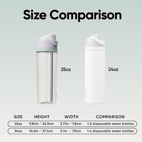 Owala FreeSip Clear Tritan Plastic Water Bottle with Straw, BPA-Free Sports Water Bottle, Great for Travel, 25 Oz, Open Air thumbnail 2
