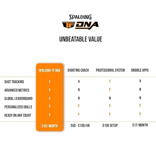 Spalding TF DNA Smart Basketball + 1 Yr App Subscription Bundle I iOS Compatible Only I All Surface Material thumbnail 2