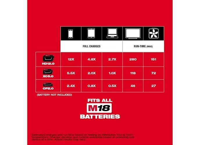 Milwaukee 2846-20 M18 18V 175W TOP-Off Li-Ion Compact Inverter Power Supply thumbnail 7