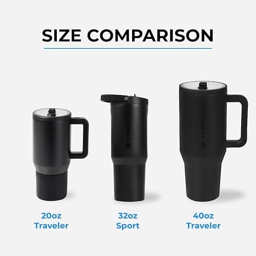 HydroJug Sport - Stainless Steel Tumbler with Straw, Vacuum Insulated, 32oz Leakproof Water Bottle, Ergonomic Design, Reusable, Dishwasher Safe, Rubber Base, Durable for Gym or Outdoors, Camo thumbnail 5